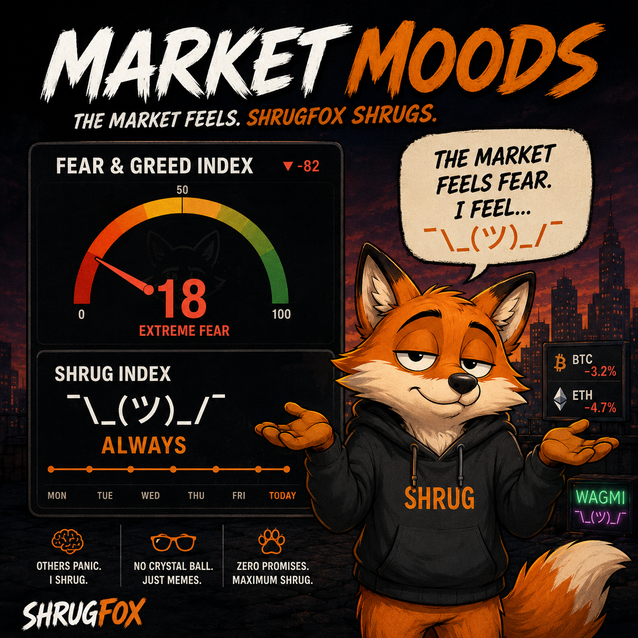 Fear and Greed Index compared with the Shrug Index